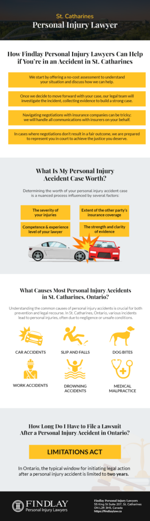 Personal Injury Infographic